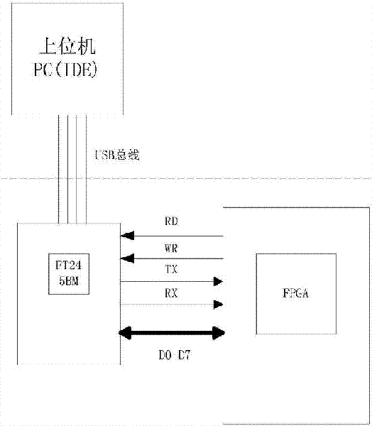 燒錄器測(cè)試